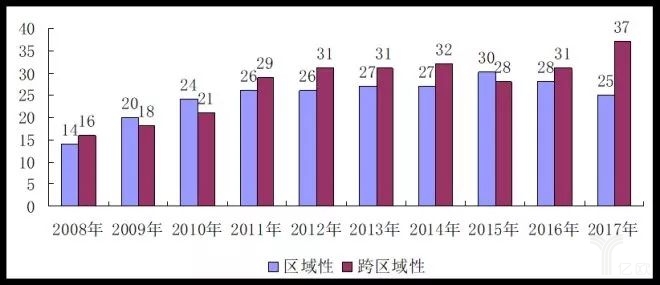 2017中國零售百強榜發(fā)布