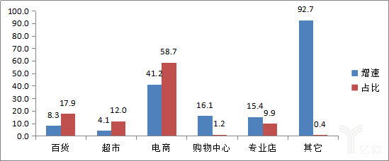 2017中國零售百強榜發(fā)布